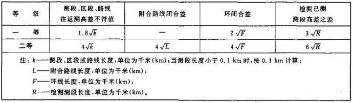 還閉合差、往返高差不符值要求