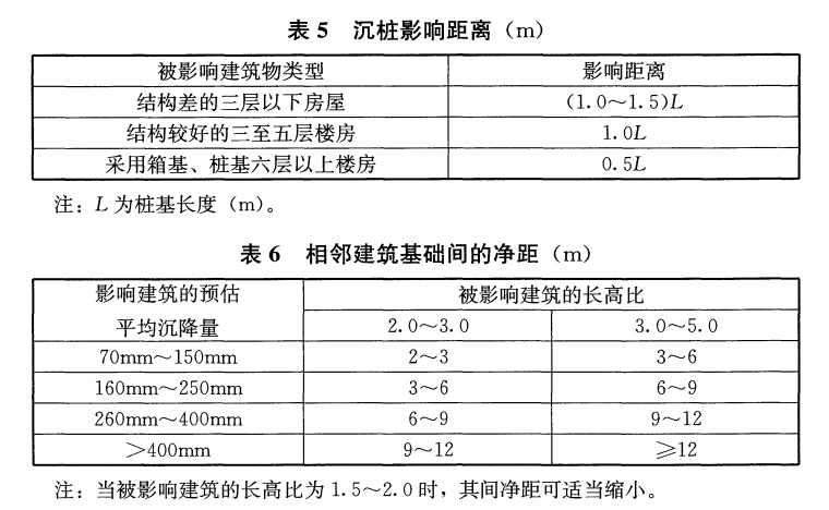 表5、表6